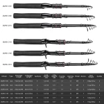 Telescopic carbon fishing rod, high-strength fishing line, reel seat, rotating rod, straight handle, gun handle fishing rod - Imagine 2